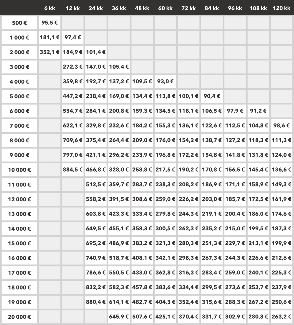 Highight other sales finance example FI v1